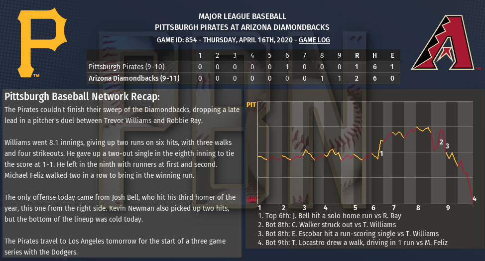 OOTP: Pirates Go For the Sweep Against the Diamondbacks ...