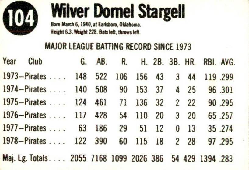 Card of the Day: 1979 Hostess Willie Stargell – PBN History