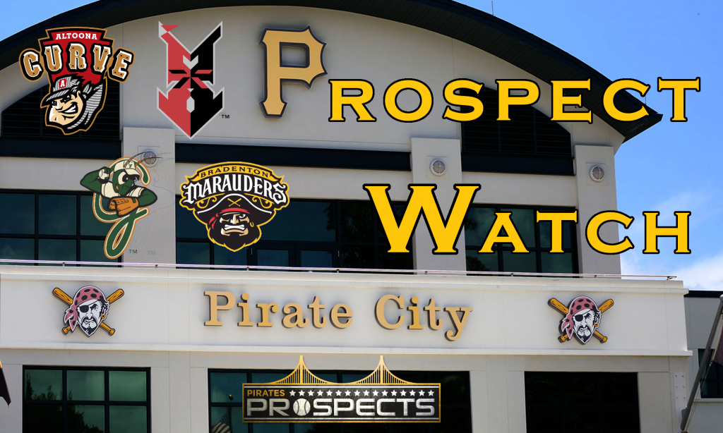 Prospect Watch: Anthony Solometo Pitches Altoona to a Win
